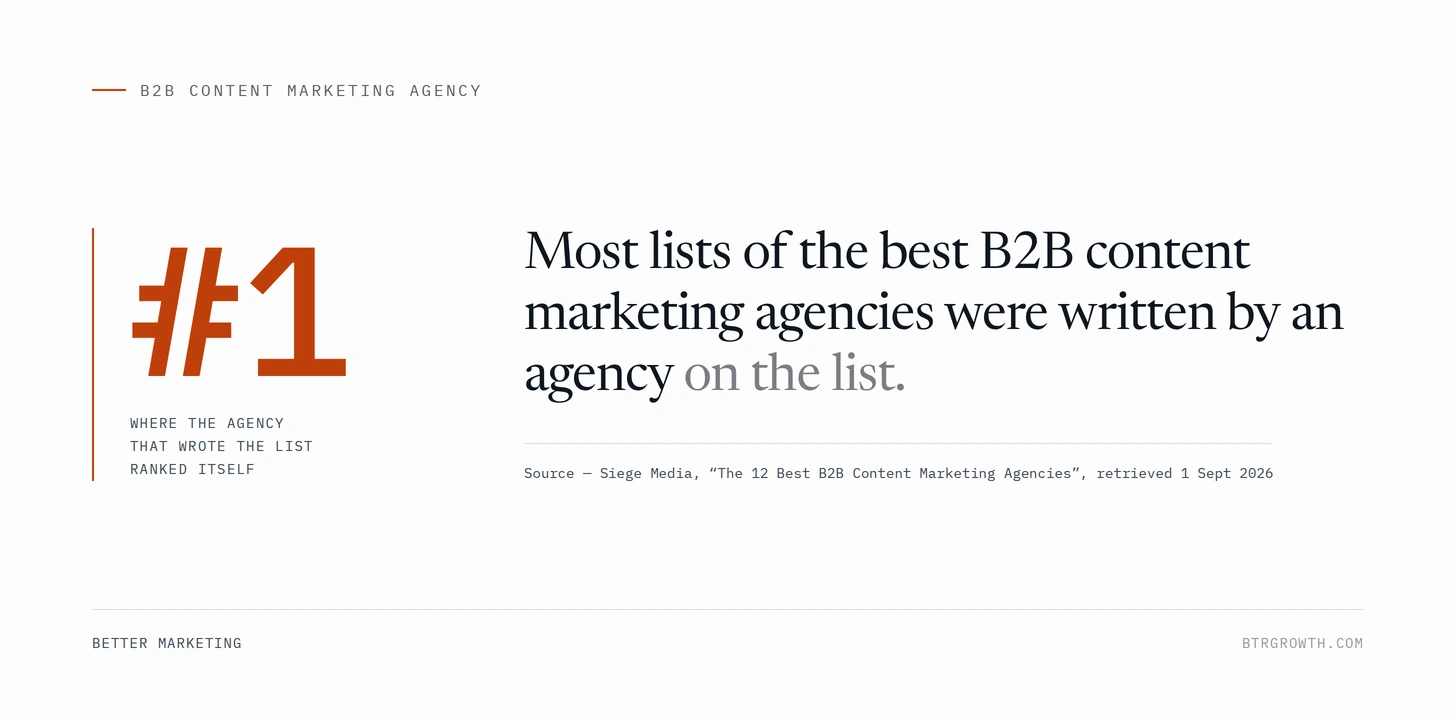 B2B content marketing agency: How to pick one