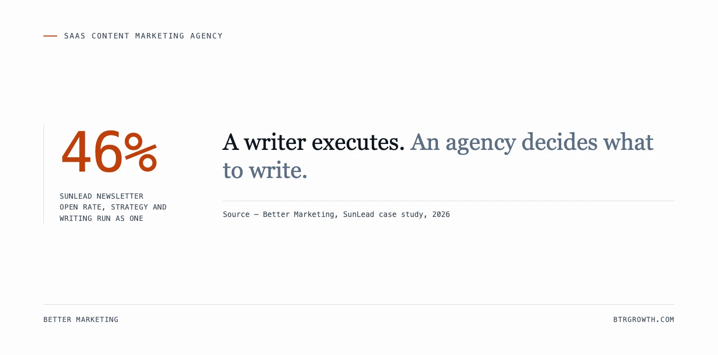 SaaS content marketing: writer or agency?
