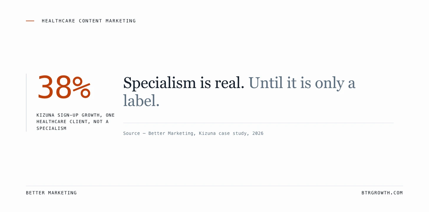 Healthcare content marketing agency