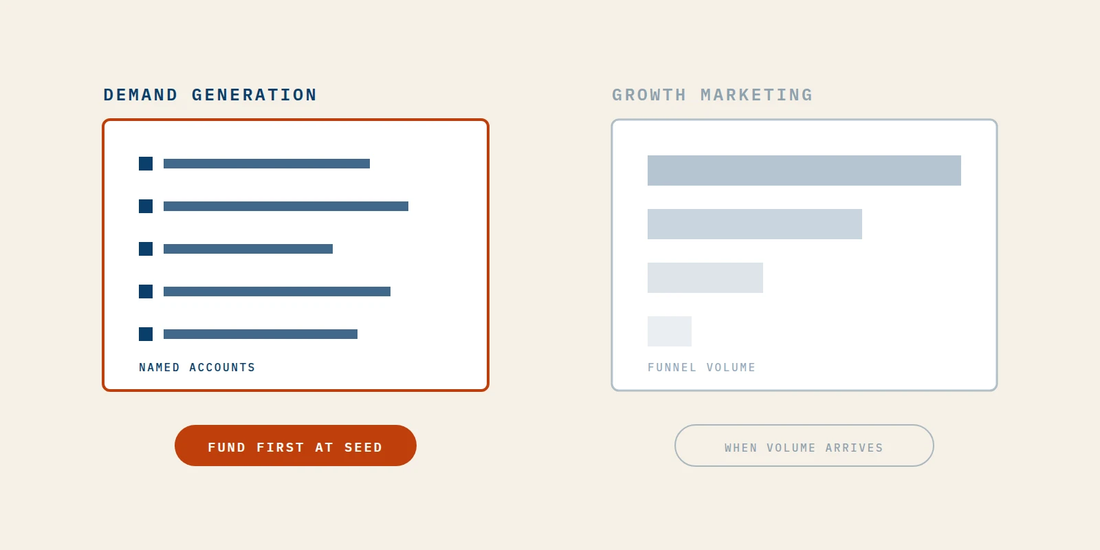 growth marketing vs demand generation