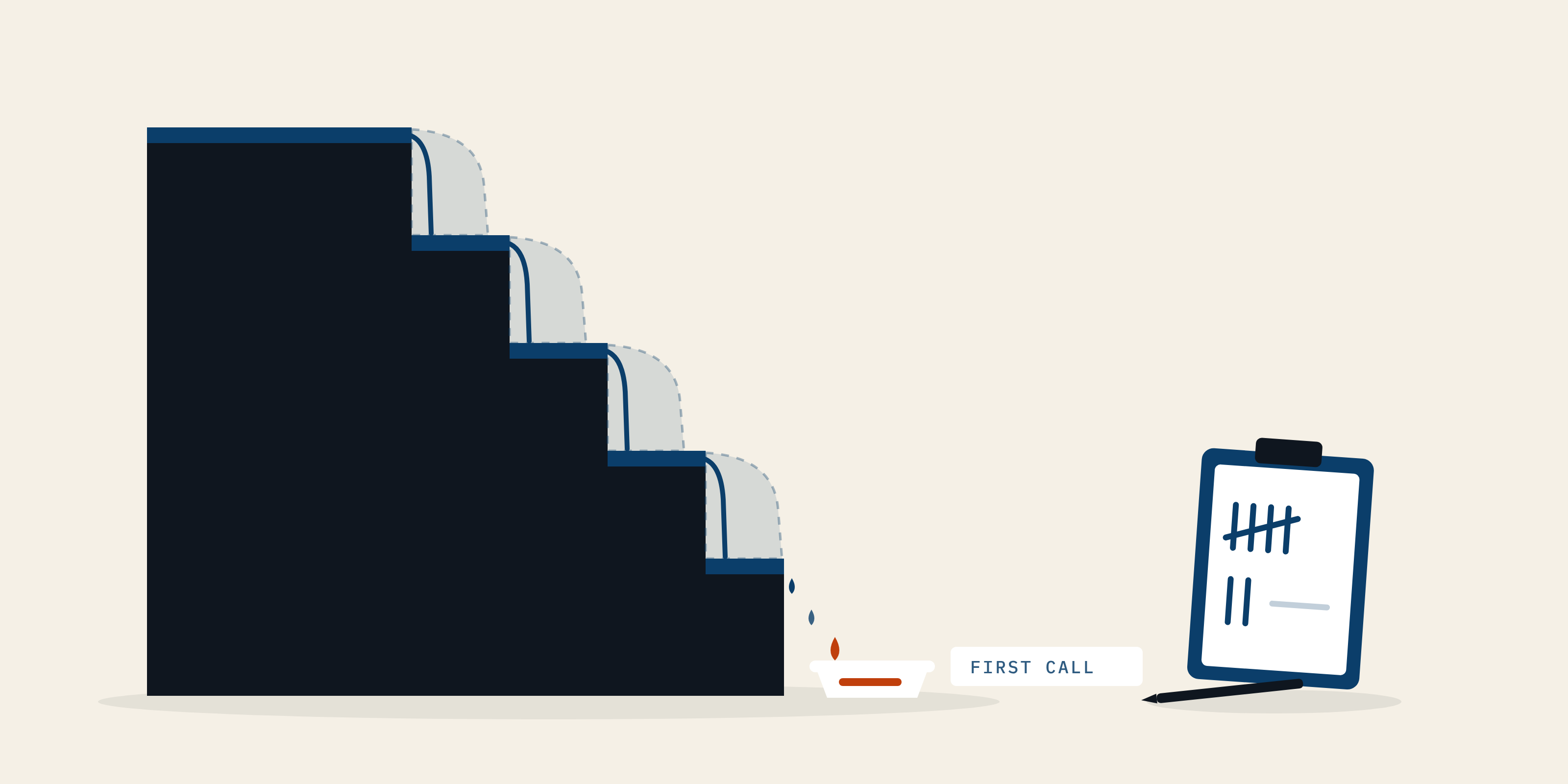 5 step demand waterfall