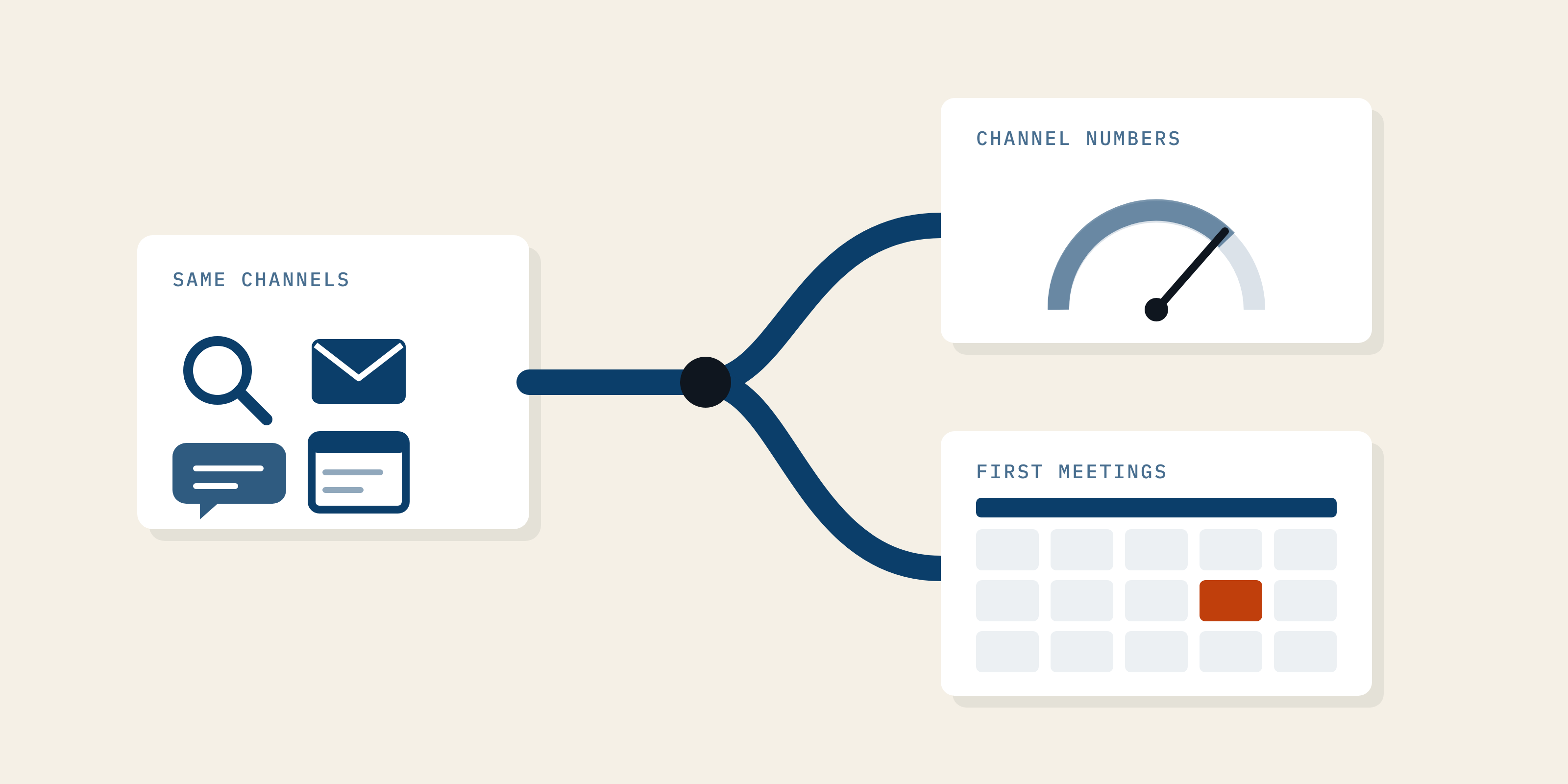 demand generation or digital marketing