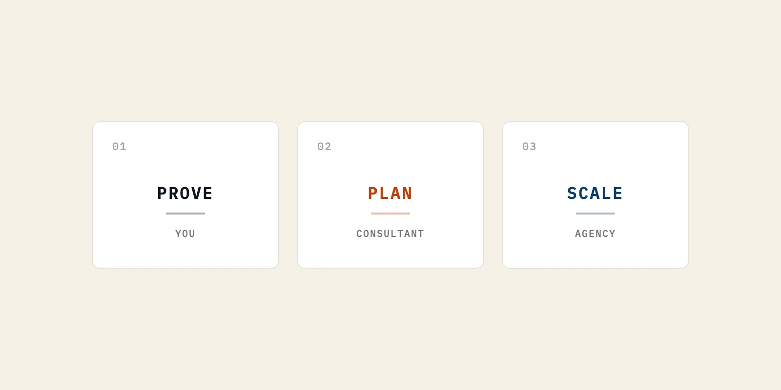Three numbered cards show the order to buy demand generation help: prove it yourself, plan it with a consultant, scale it with an agency.
