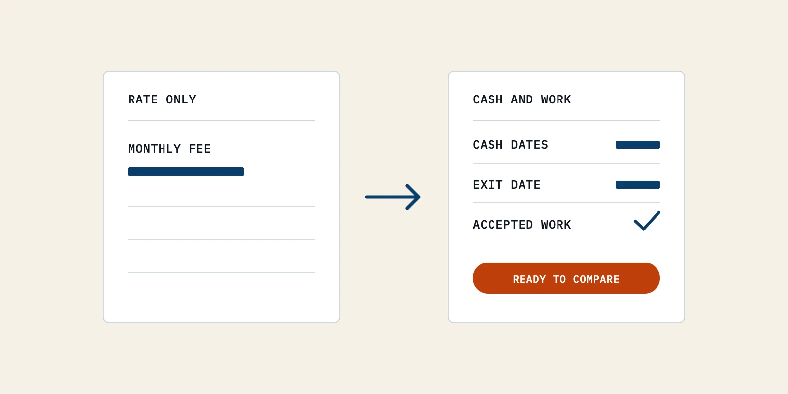 A rate-only agency quote becomes a comparable cash-and-delivery ledger before a founder signs.