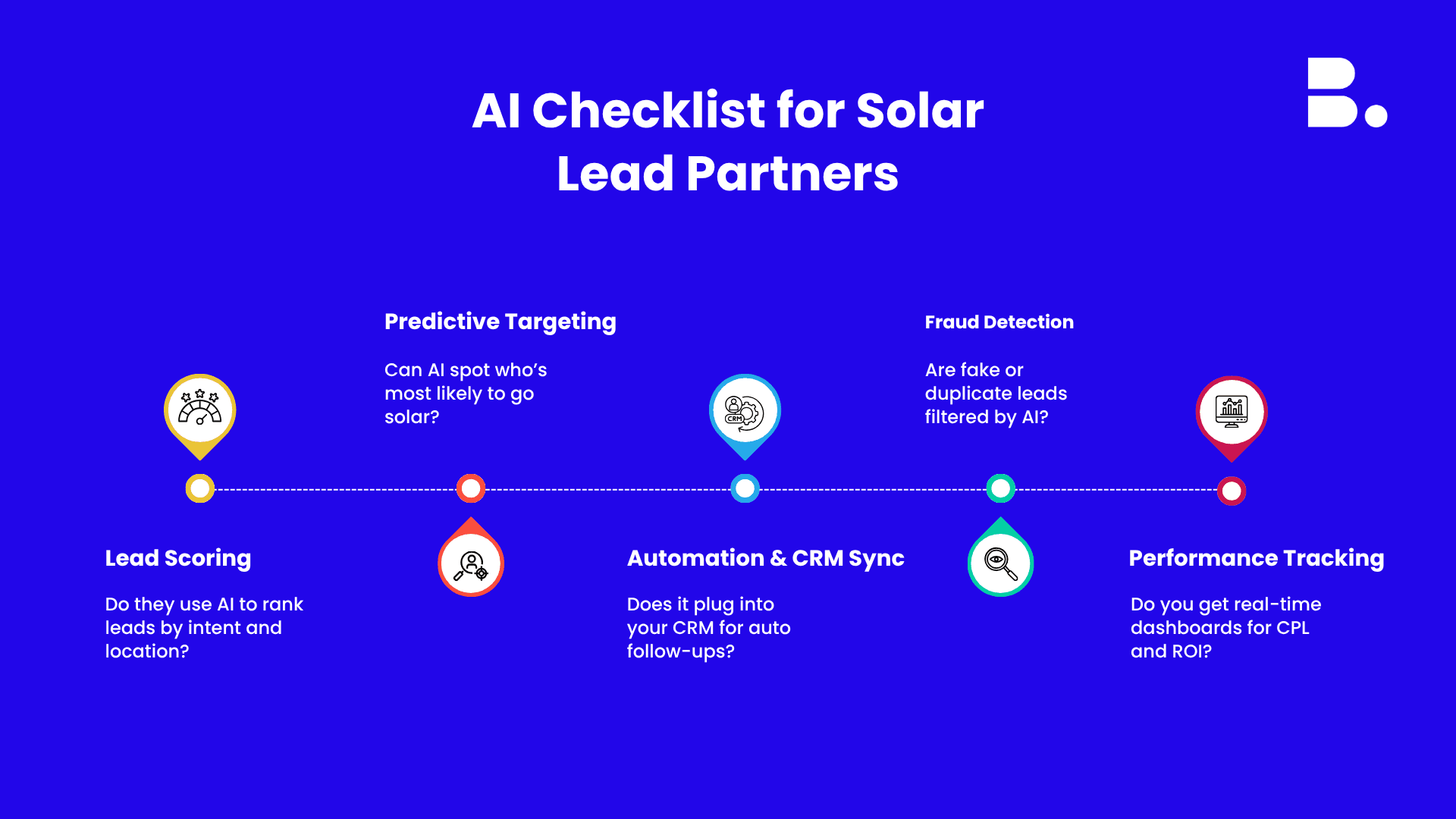 Solar Lead Generation Companies