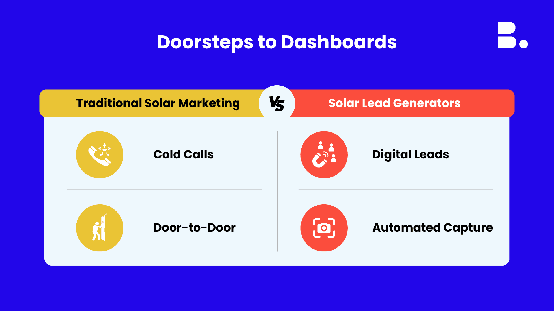 Solar Lead Generators