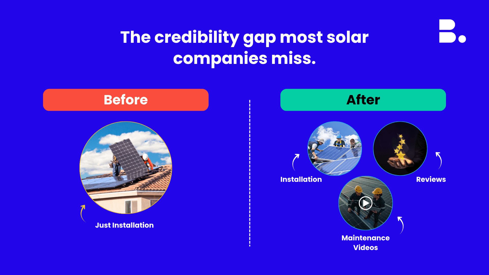 Solar Lead Generators