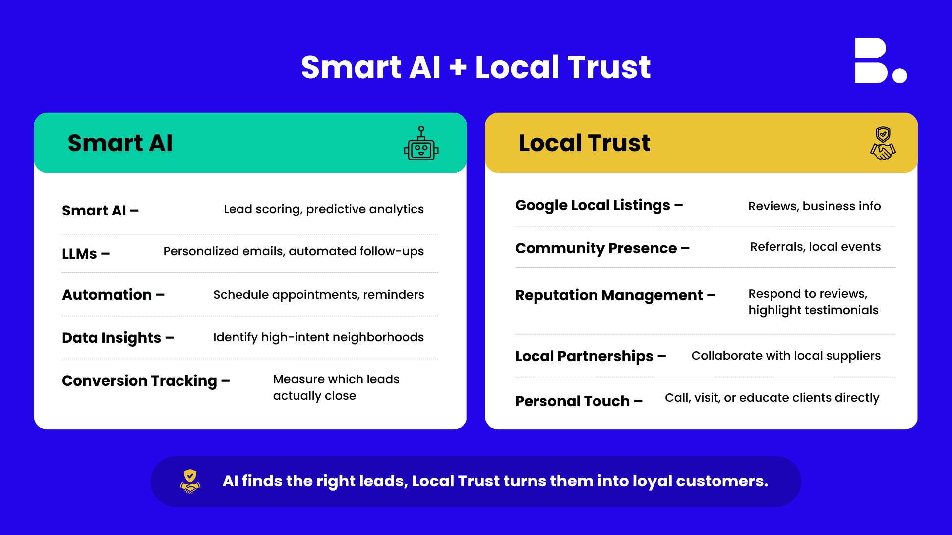 AI and trust for Solar Lead Generation Companies